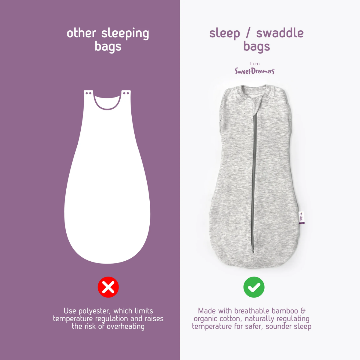An informational comparison graphic for baby sleep bags. The left side has a purple background with a white outline of a sleeping bag and text saying 'other sleeping bags' with a red X and a note about polyesters limiting temperature regulation.