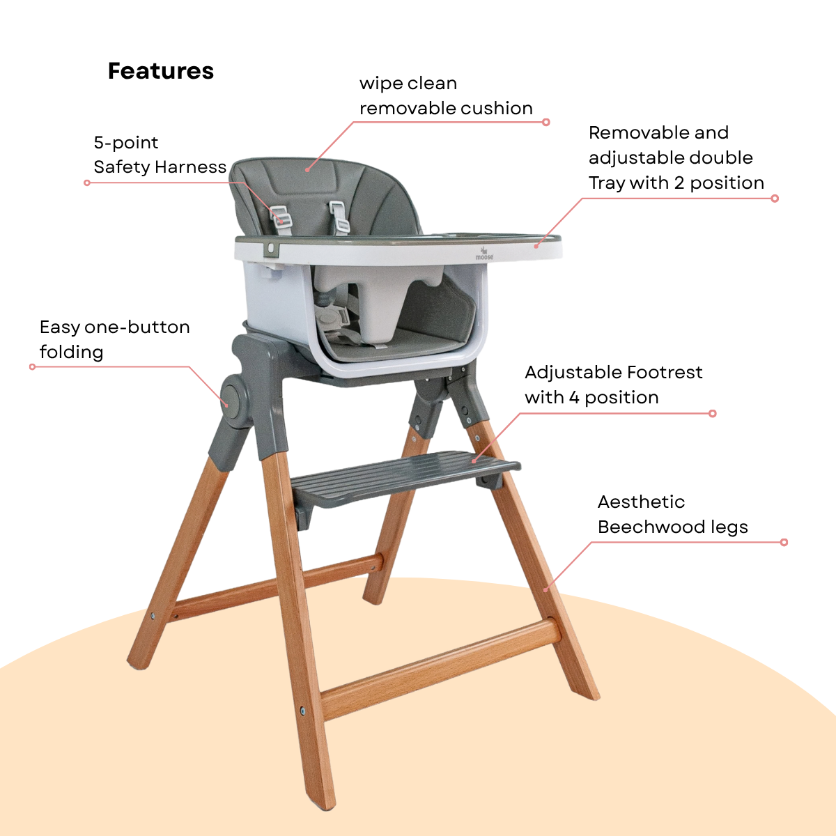 Feature breakdown infographic of the Frankie foldable high chair.